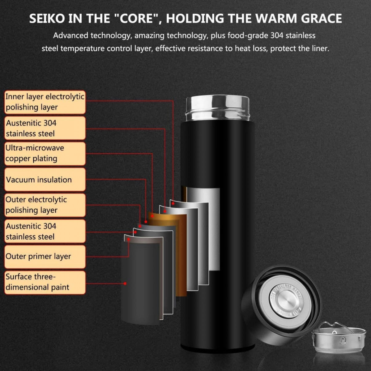 LED TEMPERATURE LIFE BOTTLE